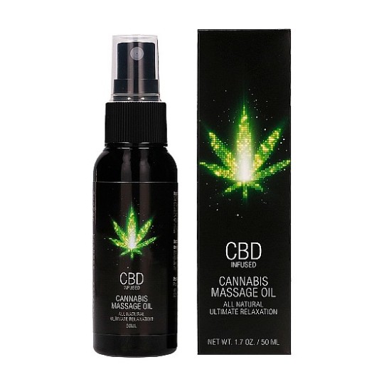 (création produits) (création produits)